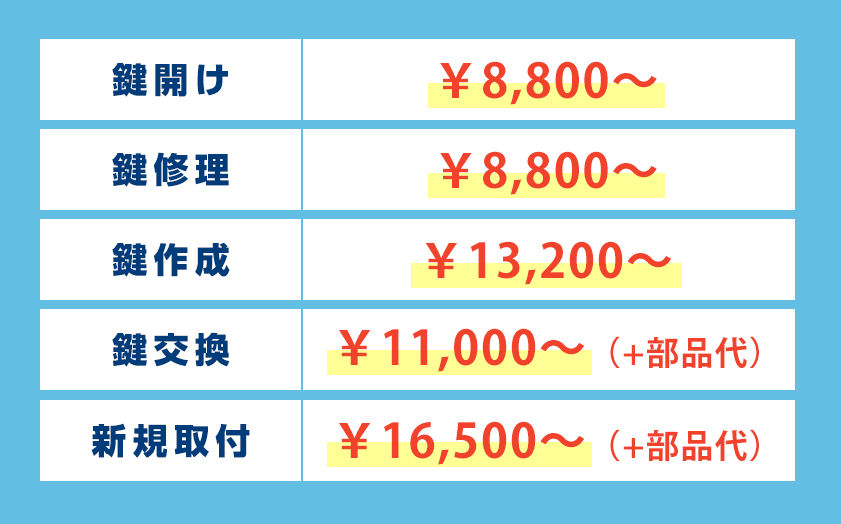 藤沢市の鍵の作業料金表